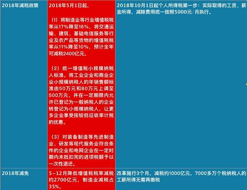個稅紅包才到手，總理剛剛又宣布：一個更大紅包來了，影響14億人！
