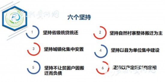 易地扶貧搬遷“搬后怎么辦”？貴州首批集訓(xùn)400多名干部
