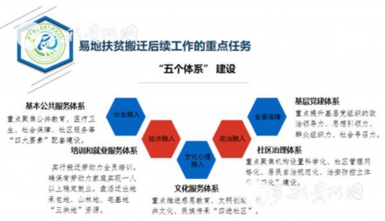 易地扶貧搬遷“搬后怎么辦”？貴州首批集訓(xùn)400多名干部